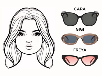 How to Choose the Best Glasses for Your Face Shape Fifth and Ninth